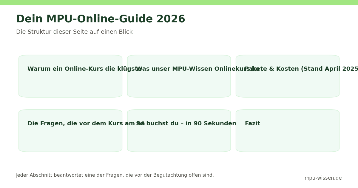 Dein MPU-Online-Guide 2026 – Die Struktur dieser Seite auf einen Blick
