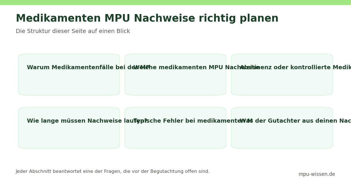 Medikamenten MPU Nachweise richtig planen – Die Struktur dieser Seite auf einen Blick