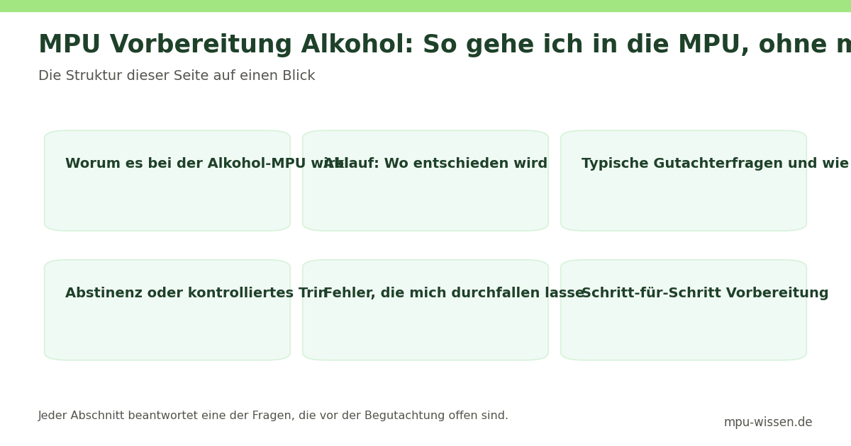 MPU Vorbereitung Alkohol: So gehe ich in die MPU, ohne mich – Die Struktur dieser Seite auf einen Blick