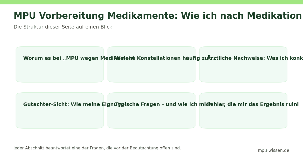 MPU Vorbereitung Medikamente: Wie ich nach Medikation wieder – Die Struktur dieser Seite auf einen Blick