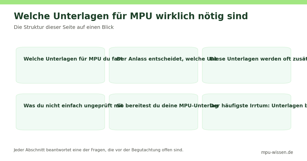 Welche Unterlagen für MPU wirklich nötig sind – Die Struktur dieser Seite auf einen Blick