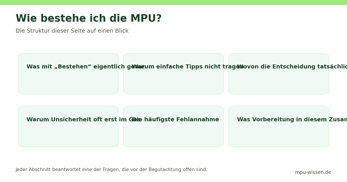 Wie bestehe ich die MPU? – Die Struktur dieser Seite auf einen Blick