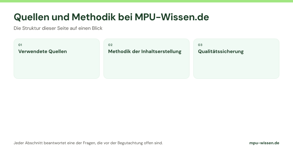 Quellen und Methodik bei MPU-Wissen.de: die Abschnitte dieser Seite im Überblick