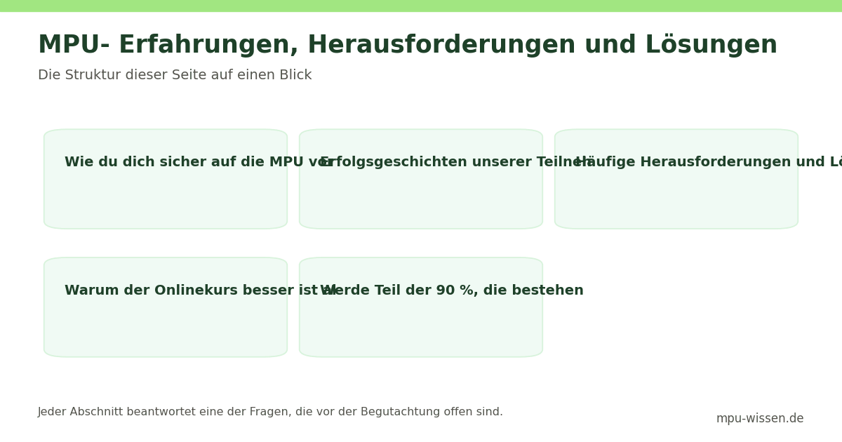 MPU- Erfahrungen, Herausforderungen und Lösungen – Die Struktur dieser Seite auf einen Blick