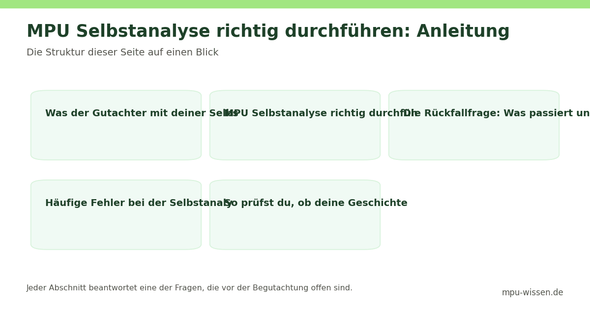 MPU Selbstanalyse richtig durchführen: Anleitung – Die Struktur dieser Seite auf einen Blick