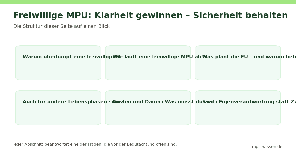 Freiwillige MPU: Klarheit gewinnen – Sicherheit behalten – Die Struktur dieser Seite auf einen Blick