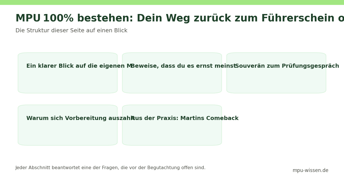 MPU 100% bestehen: Dein Weg zurück zum Führerschein ohne Umw – Die Struktur dieser Seite auf einen Blick