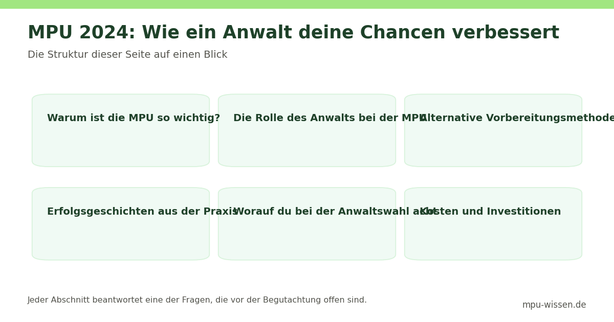 MPU 2024: Wie ein Anwalt deine Chancen verbessert – Die Struktur dieser Seite auf einen Blick