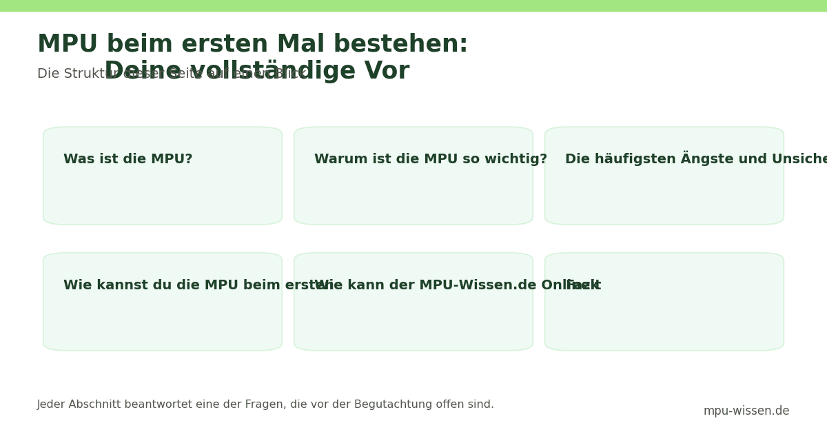 MPU beim ersten Mal bestehen:
Deine vollständige Vor – Die Struktur dieser Seite auf einen Blick