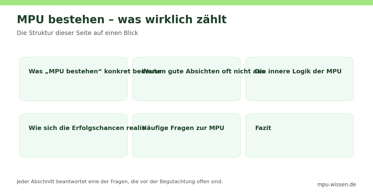 MPU bestehen – was wirklich zählt – Die Struktur dieser Seite auf einen Blick
