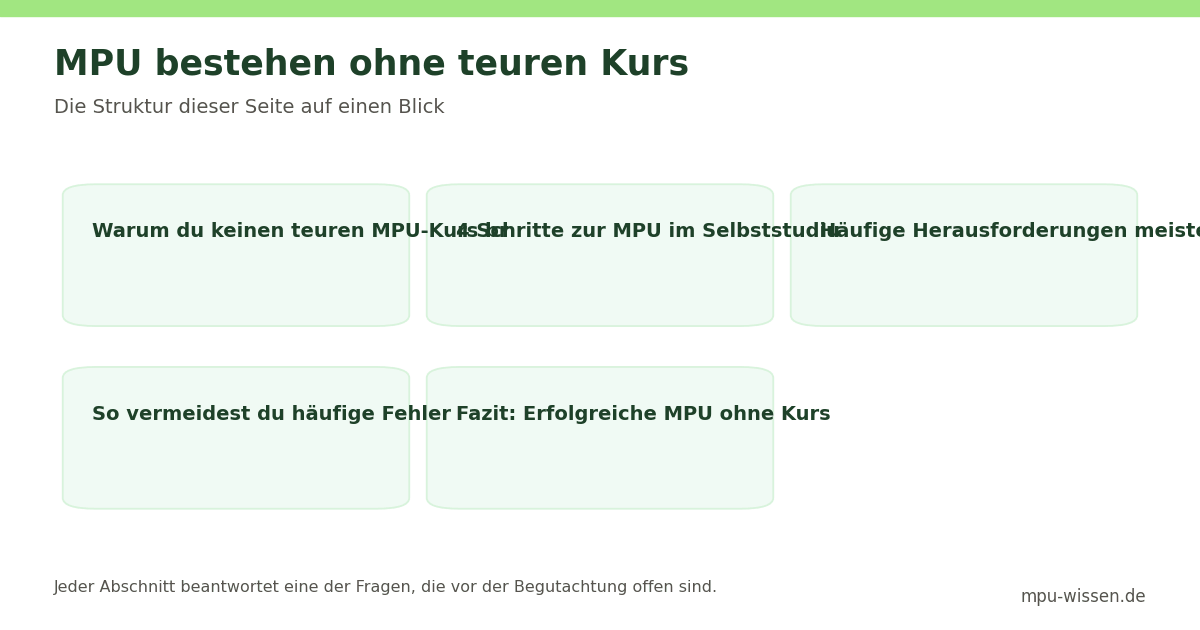 MPU bestehen ohne teuren Kurs – Die Struktur dieser Seite auf einen Blick