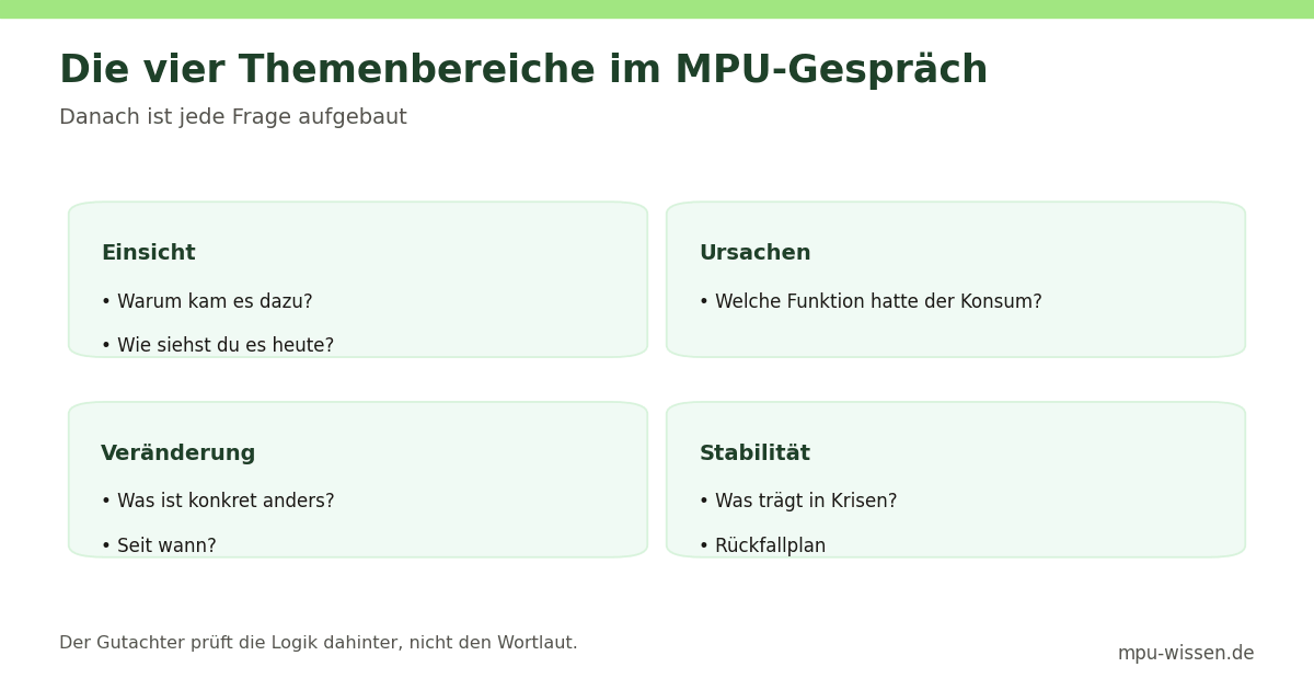 Die vier Themenbereiche im MPU-Gespräch – Danach ist jede Frage aufgebaut