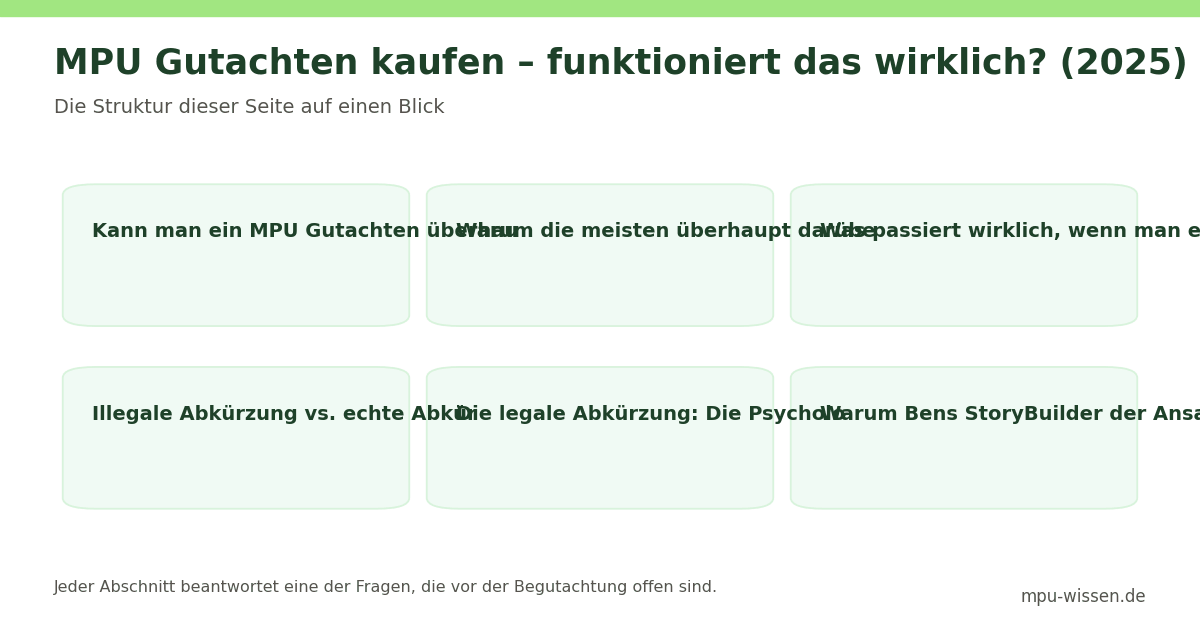 MPU Gutachten kaufen – funktioniert das wirklich? (2025) – Die Struktur dieser Seite auf einen Blick