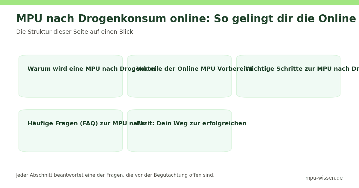 MPU nach Drogenkonsum online: So gelingt dir die Online MPU – Die Struktur dieser Seite auf einen Blick