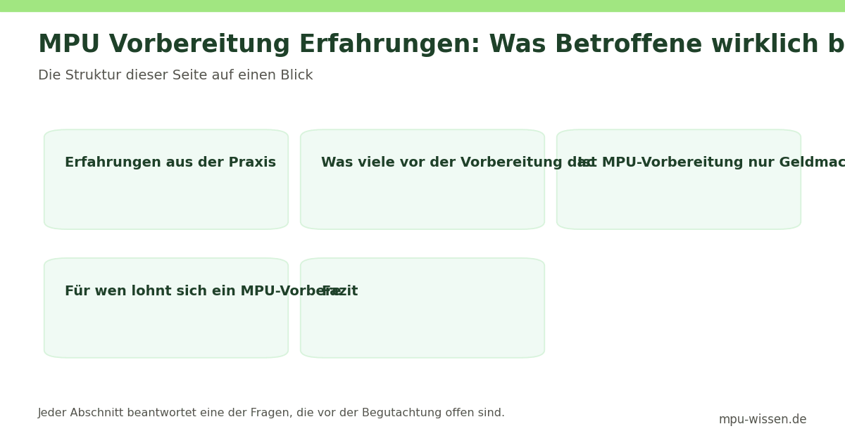 MPU Vorbereitung Erfahrungen: Was Betroffene wirklich berich – Die Struktur dieser Seite auf einen Blick