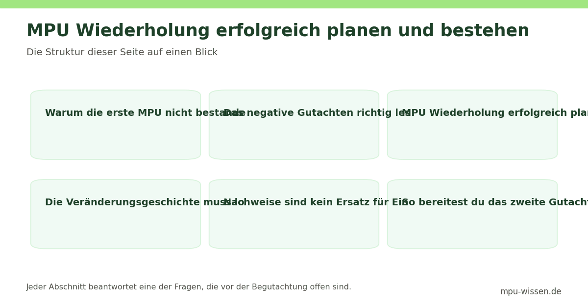 MPU Wiederholung erfolgreich planen und bestehen – Die Struktur dieser Seite auf einen Blick