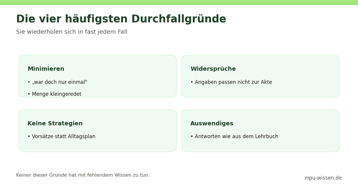 Die vier häufigsten Durchfallgründe – Sie wiederholen sich in fast jedem Fall