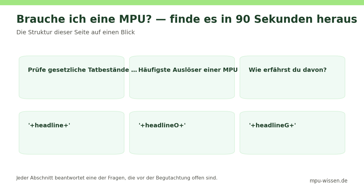 Brauche ich eine MPU? — finde es in 90 Sekunden heraus – Die Struktur dieser Seite auf einen Blick