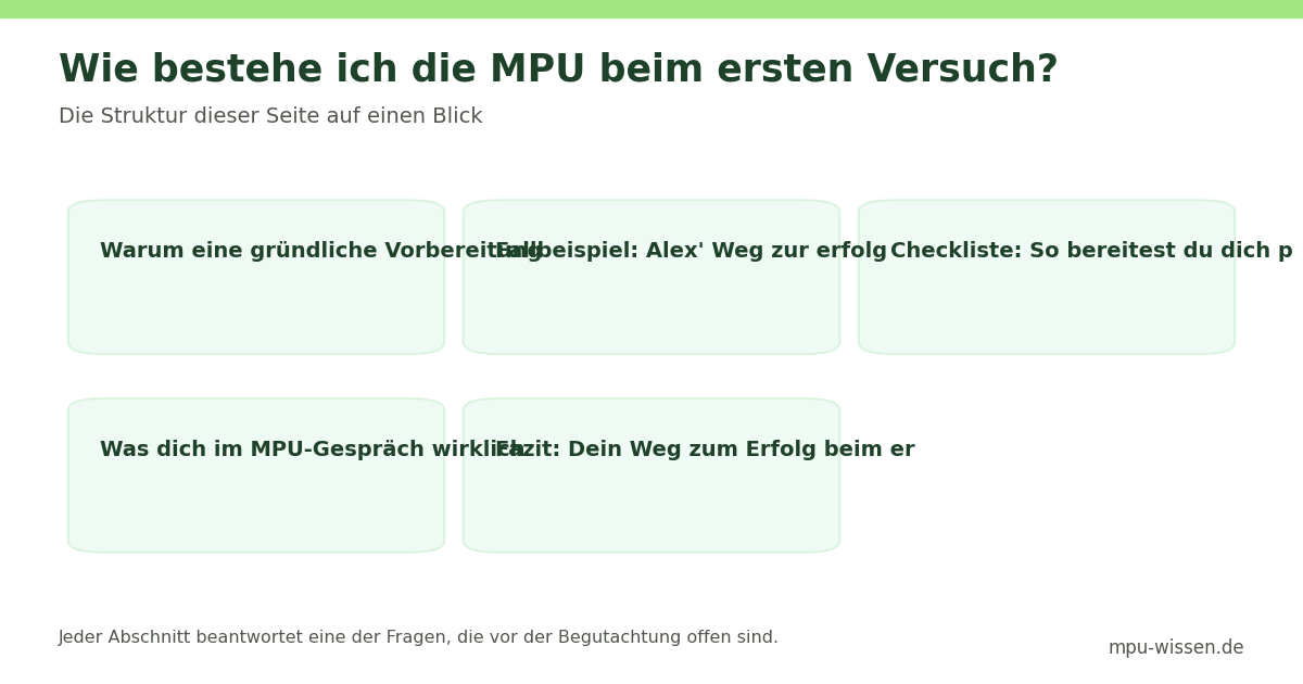 Wie bestehe ich die MPU beim ersten Versuch? – Die Struktur dieser Seite auf einen Blick