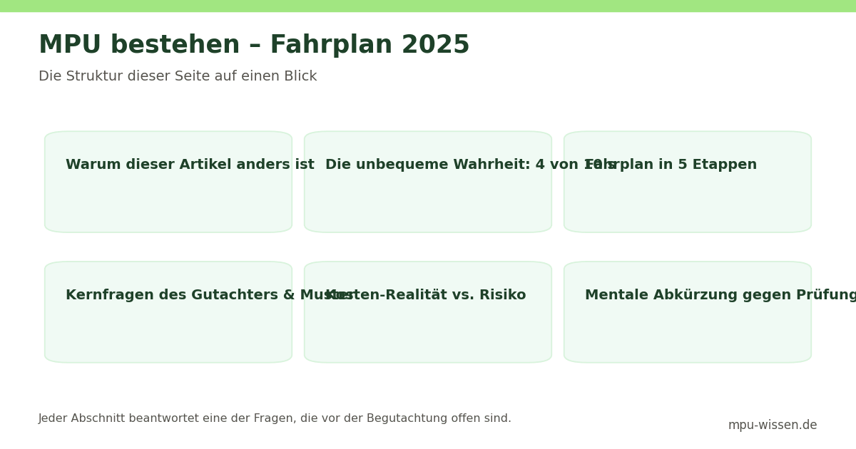 MPU bestehen – Fahrplan 2025 – Die Struktur dieser Seite auf einen Blick
