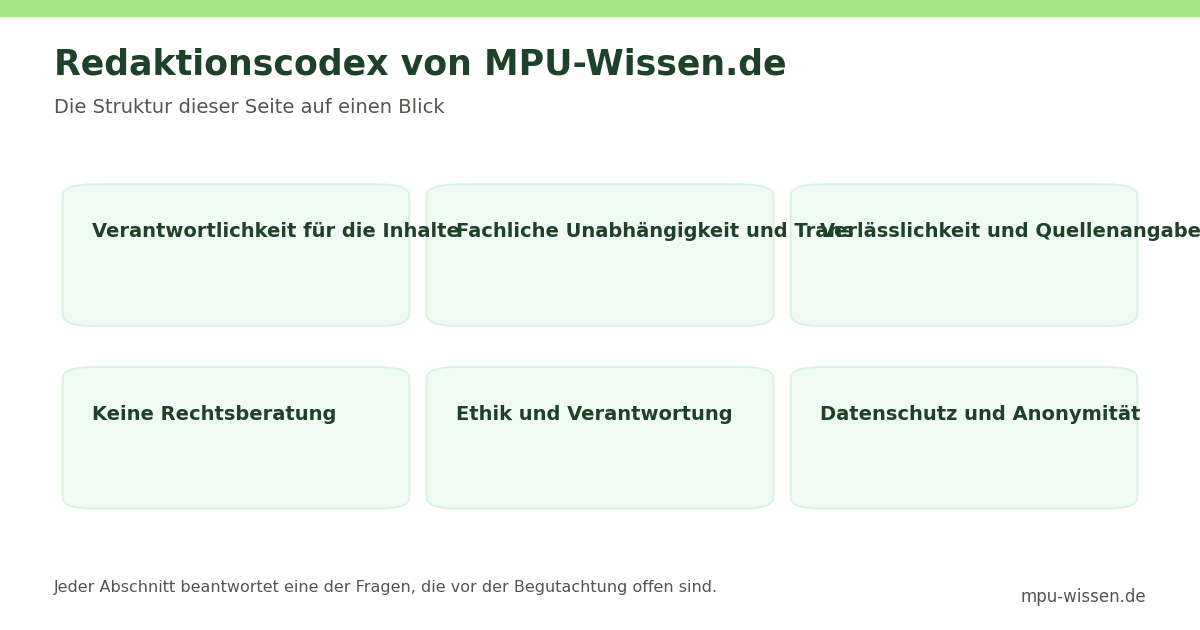 Redaktionscodex von MPU-Wissen.de – Die Struktur dieser Seite auf einen Blick