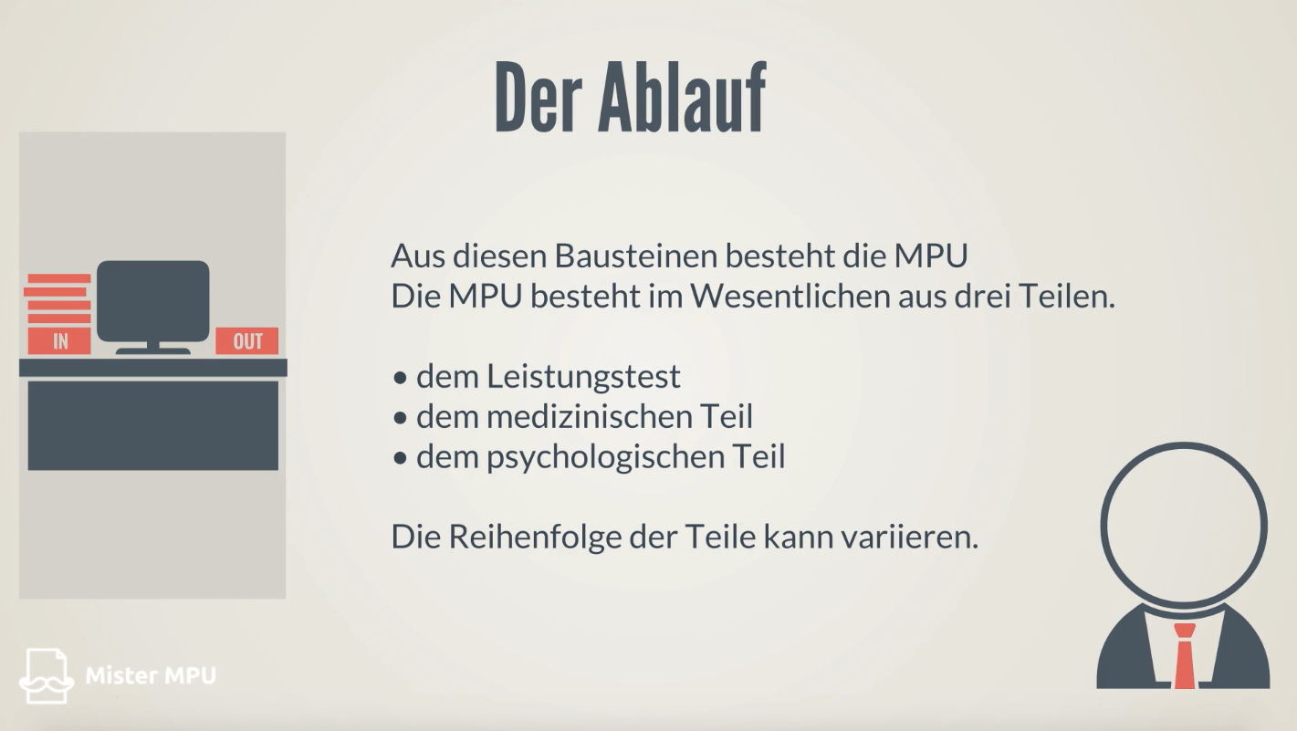 MPU Kosten - Wie viel kostet eine MPU wirklich? Dahinter steckt...