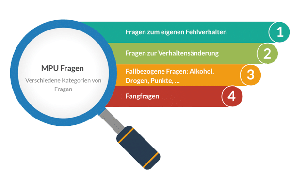 MPU Fragen Kategorien